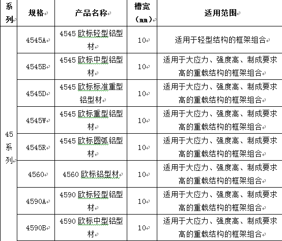 45系列鋁合金型材尺寸規格表 45系列鋁合金型材尺寸規格表